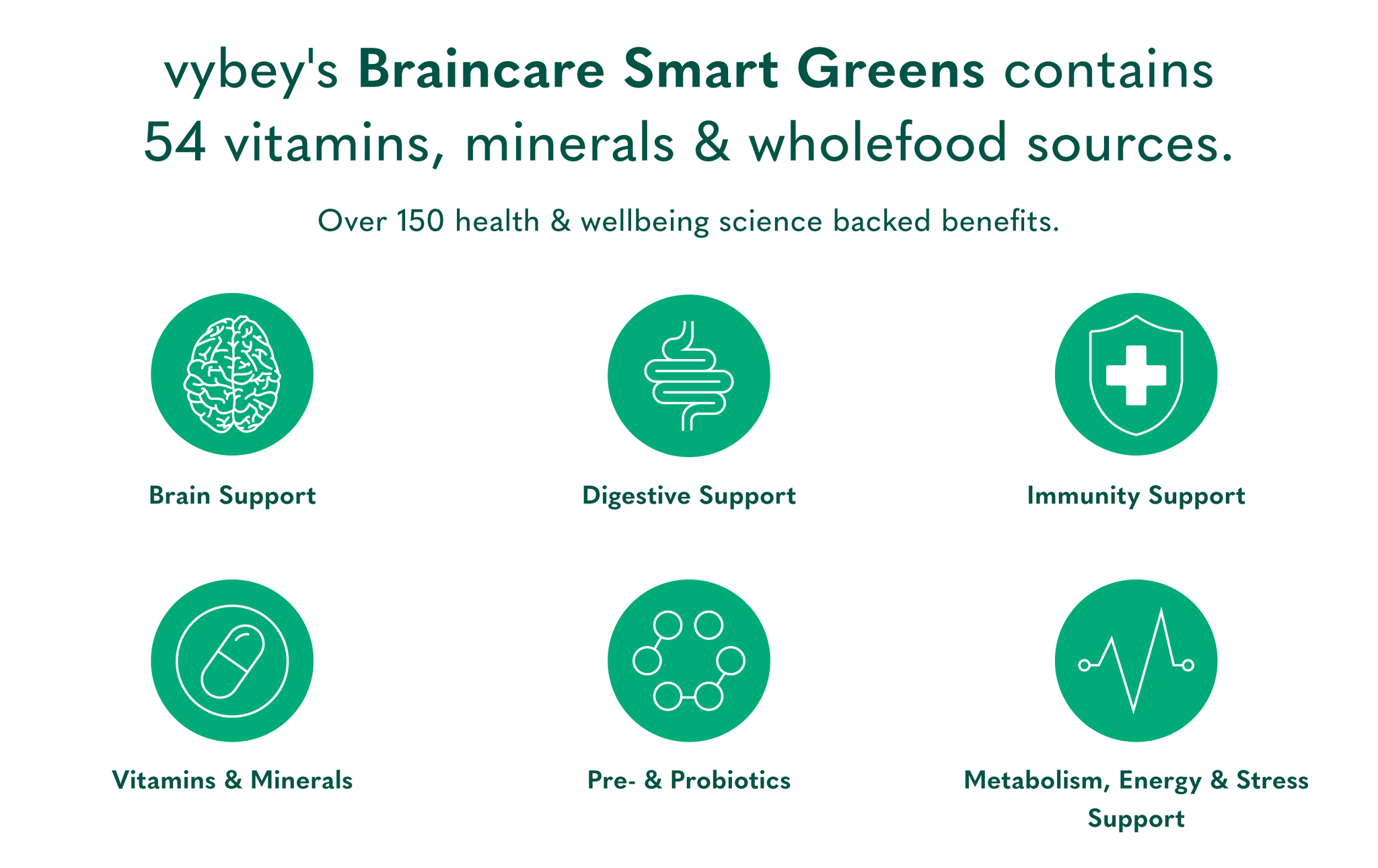 picture of vybey braincare smart supergreens powder UK and EU